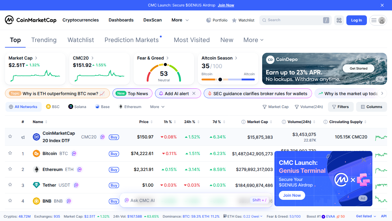 Screenshot of CoinMarketCap homepage, a leading aggregator providing baseline market data for thousands of cryptocurrencies.